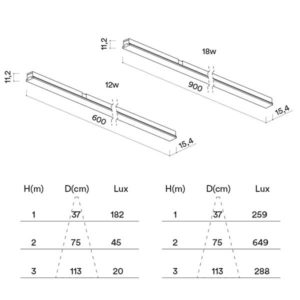 Luminaria lineal LED Dash 600 - 900 Magnetic para carril magnético 42V - Dimensiones